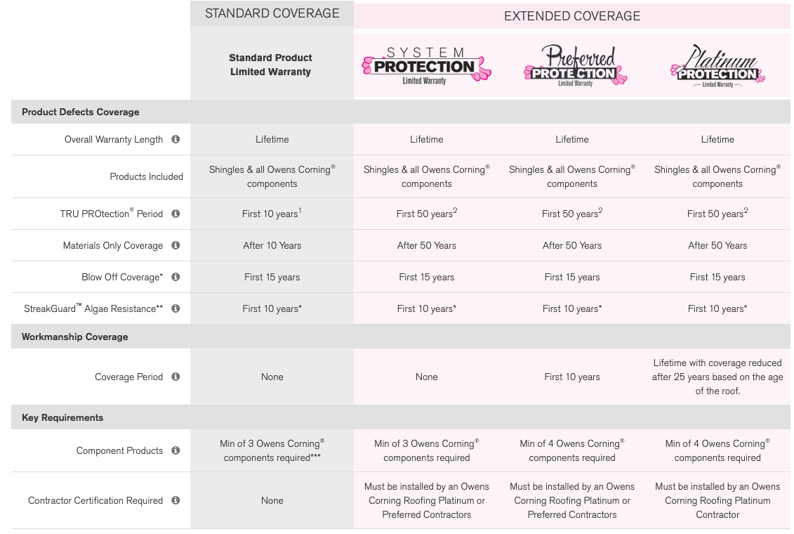 Husong Roofing Service Images